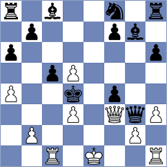 Ristic - Gelman (chess.com INT, 2025)