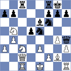 Gkizis - Loubieres (Europe Echecs INT, 2021)