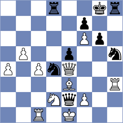 Aaditya - Cieslak (chess.com INT, 2025)