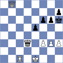 Golubovskis - Wyss (chess.com INT, 2025)