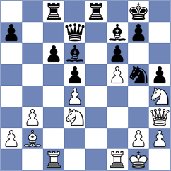 Shahil - Khamdamova (chess.com INT, 2023)