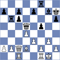 Gulkov - Shukhman (Chess.com INT, 2021)