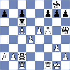 Tologontegin - Iljin (chess.com INT, 2023)