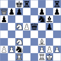 Lund - Vucic (Split, 2021)