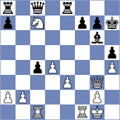 Korchynskyi - Jovic (chess.com INT, 2025)