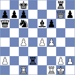Uyanga - Brozyna (chess.com INT, 2025)