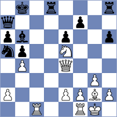 Luong Phuong Hanh - Minko (chess.com INT, 2024)