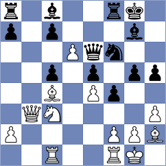 Reshetnikov - Bratovic (chess.com INT, 2025)