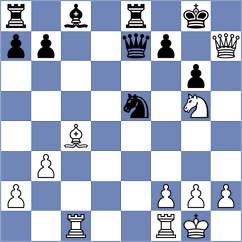 Durarbayli - Grunberg (chess.com INT, 2024)