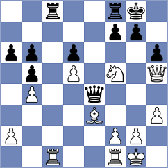 Ramirez Luzon - Dutt (Chess.com INT, 2021)