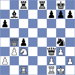 Tsotsonava - Santanna (chess.com INT, 2023)