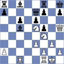 Jobava - Hnydiuk (chess.com INT, 2023)