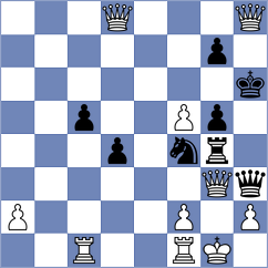 Zhou - Popov (chess.com INT, 2025)