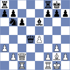 Blanco Ronquillo - Sjugirov (chess.com INT, 2024)