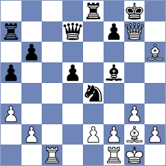 Gaurav - Zaichenko (chess.com INT, 2023)