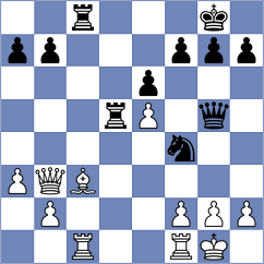 Sajin - Shankland (chess.com INT, 2025)