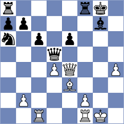 Rizzo - Guz (chess.com INT, 2022)