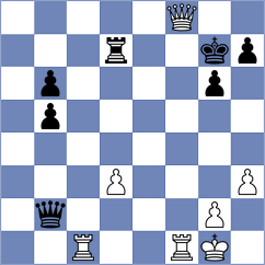 Nguyen - Gimenez (Chess.com INT, 2020)