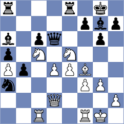 Han - Isanzhulov (chess.com INT, 2023)