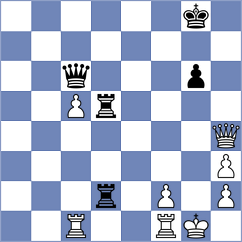 Da Silva - Kozin (chess.com INT, 2023)