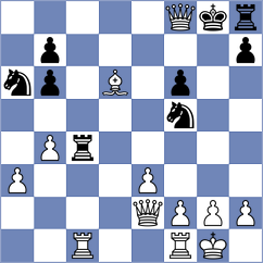 Rivella - Patam (Chess.com INT, 2021)