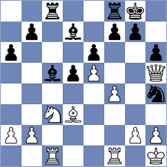 Weishaeutel - Vshivkov (chess.com INT, 2024)