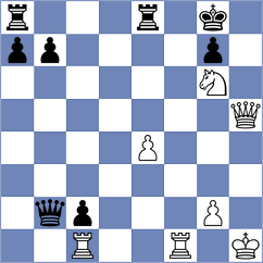 Shandrygin - Grozdanovic (chess.com INT, 2024)