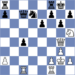 Wernberg - Siniauski (chess.com INT, 2023)