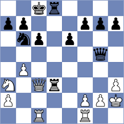Crha - Sikora Lerch (Karvina, 2003)