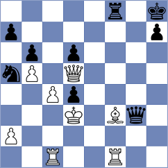 Kalyani Sirin - Bodnaruk (chess.com INT, 2025)