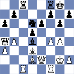 Labussiere - Bilan (chess.com INT, 2024)