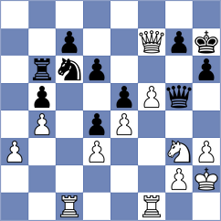 Shimanov - Zulkipli (chess.com INT, 2024)