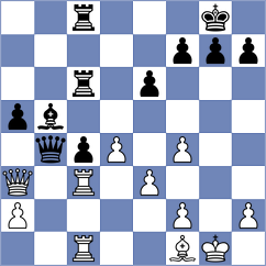 Levine - Zaichenko (chess.com INT, 2023)