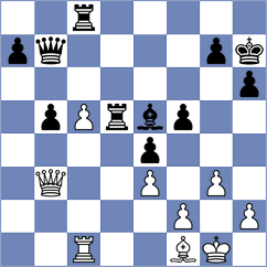 Coro - Shimanov (chess.com INT, 2025)