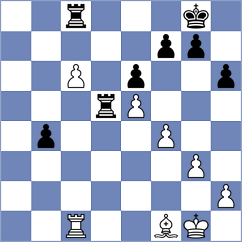 Jovic - Suleymanli (chess.com INT, 2024)