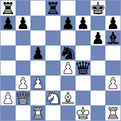 Fajdetic - Mahalakshmi (chess.com INT, 2022)