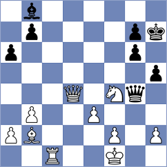 Klukin - Steinberg (chess.com INT, 2023)