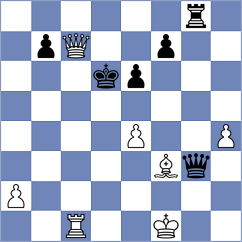 Luberanski - Braun (chess.com INT, 2024)