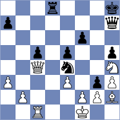 Chirivi C - Ostanin (chess.com INT, 2024)