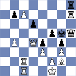 Klukin - Sindarov (chess.com INT, 2025)