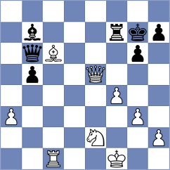 Fawzy - Shtivelband (chess.com INT, 2023)