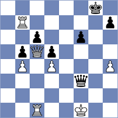 Mohamadi - Hoseinpour Kasgary (Chess.com INT, 2021)
