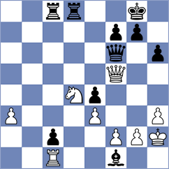 Quirke - Shafigullina (Chess.com INT, 2021)