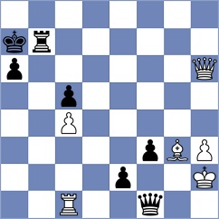 Kornienko - Gelman (chess.com INT, 2025)