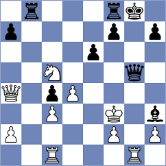 Gascon Del Nogal - Sari (chess.com INT, 2024)