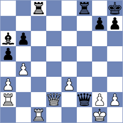 Dong Bao Nghia - Shubin (chess.com INT, 2025)