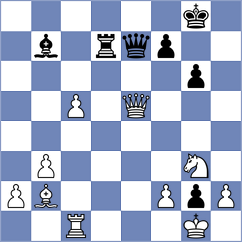 Klukin - Gurvich (chess.com INT, 2025)