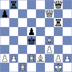 Replay - Prilleltensky (Chess.com INT, 2020)