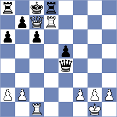 Jahanbin - Pendashteh (Chess.com INT, 2021)