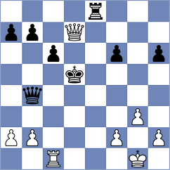 Gabrielian - Wisniacki (chess.com INT, 2025)